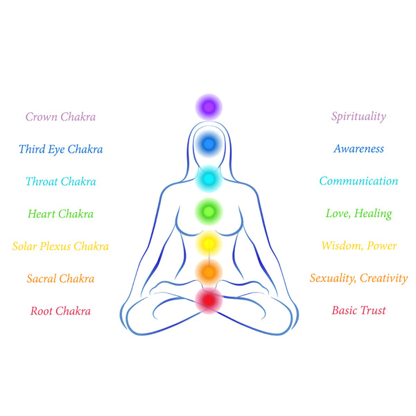 7 Chakra Healing Crystal Bead Bracelet